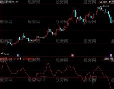 同花顺主力潜伏中指标公式