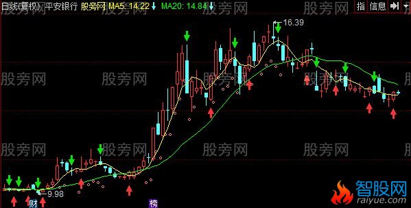 同花顺趋势100主图指标公式