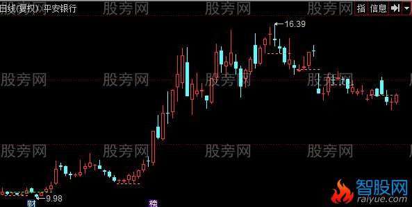 同花顺精准线主图指标公式