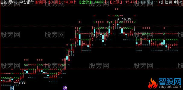 同花顺黄金箱主图指标公式