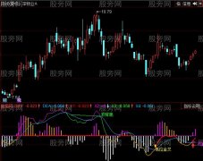 同花顺GKMACD指标公式