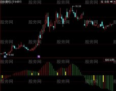 同花顺底部资金指标公式