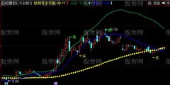 同花顺波段大王主图指标公式