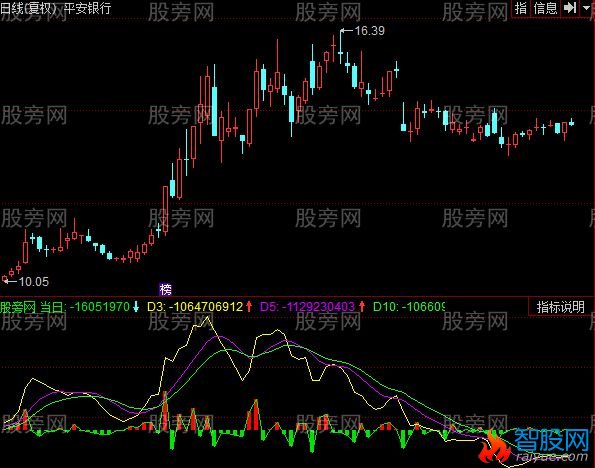 同花顺专看资金指标公式