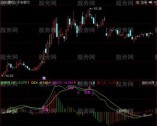 同花顺操盘MACD指标公式