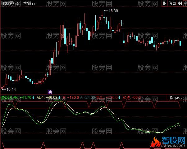 同花顺超短精灵指标公式