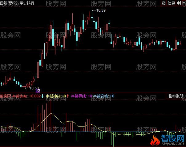 同花顺牛熊MACD指标公式