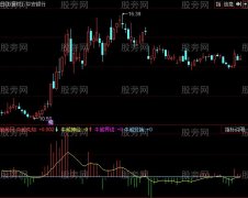 同花顺牛熊MACD指标公式