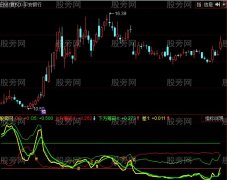 同花顺筹码平衡指标公式