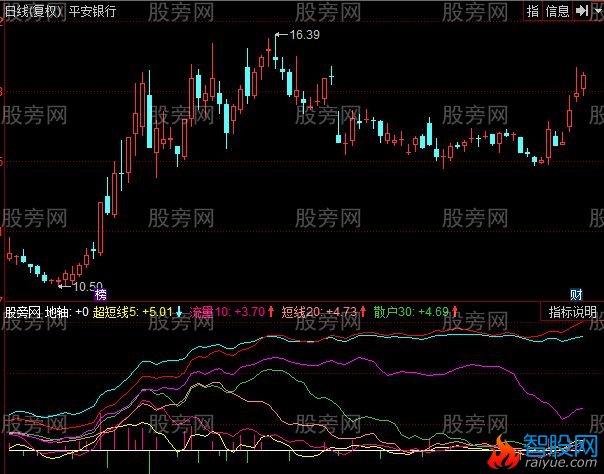 同花顺筹码分析指标公式