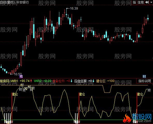 同花顺准备拉升指标公式