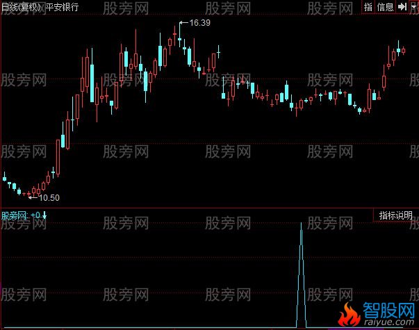 同花顺ARSI金叉指标公式