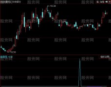 同花顺ARSI金叉指标公式