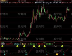 同花顺小牛波段指标公式