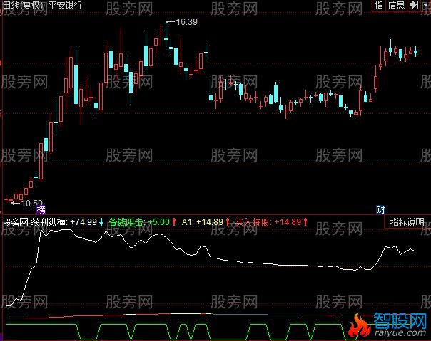 同花顺仓位控指标公式