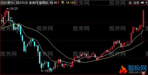 同花顺较好买波段主图指标公式