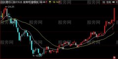 同花顺较好买波段主图指标公式