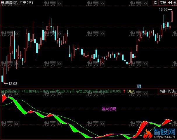 同花顺江山资金趋势指标公式
