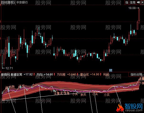 同花顺梦幻波段之王指标公式