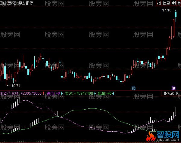 同花顺印第安指标公式