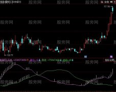 同花顺印第安指标公式