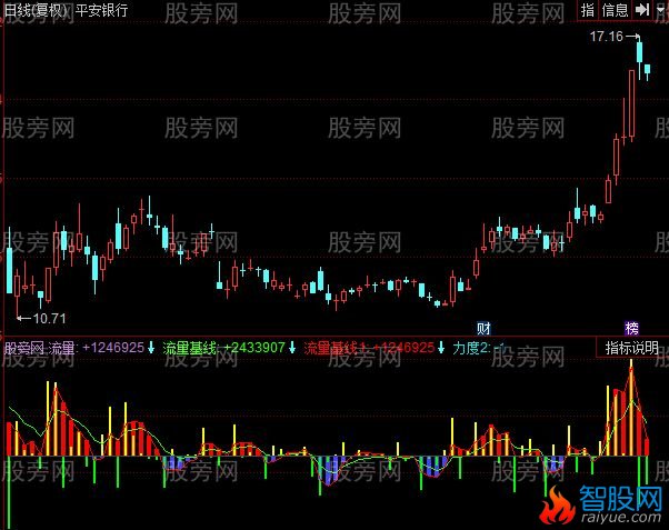 同花顺资金流量指标公式