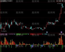 同花顺资金流量指标公式