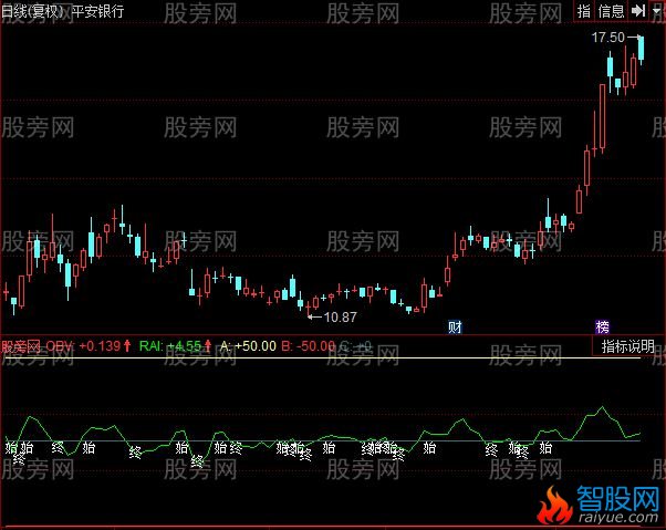 同花顺OBV扩展指标公式