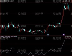 同花顺神光生命线指标公式