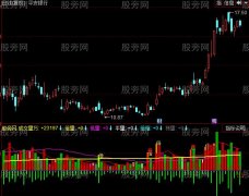 同花顺黄金量柱子指标公式