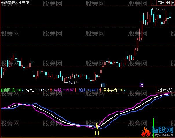 同花顺霸气帅气指标公式