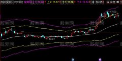 同花顺江恩极反通道主图指标公式