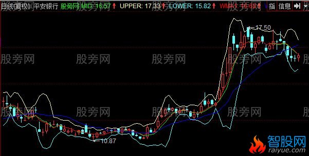 同花顺巴夫平均值主图指标公式