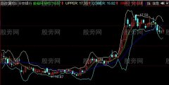 同花顺巴夫平均值主图指标公式