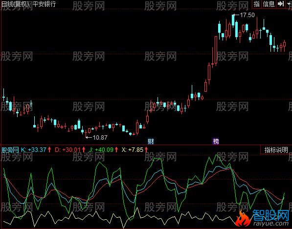 同花顺小健KDJ指标公式