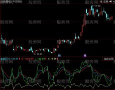 同花顺小健KDJ指标公式