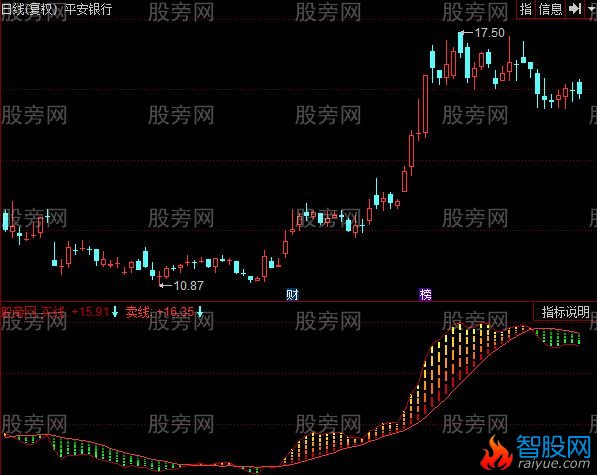 同花顺白金操盘手指标公式