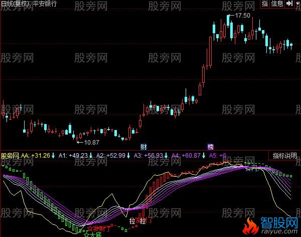 同花顺王金桥波段指标公式