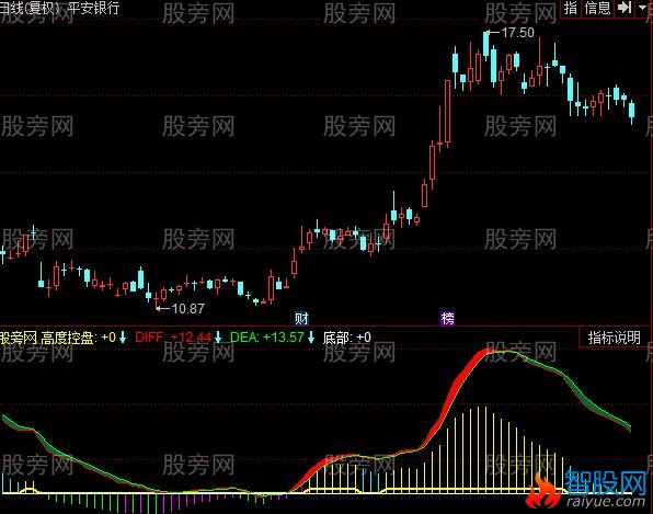 同花顺巅峰无极限指标公式