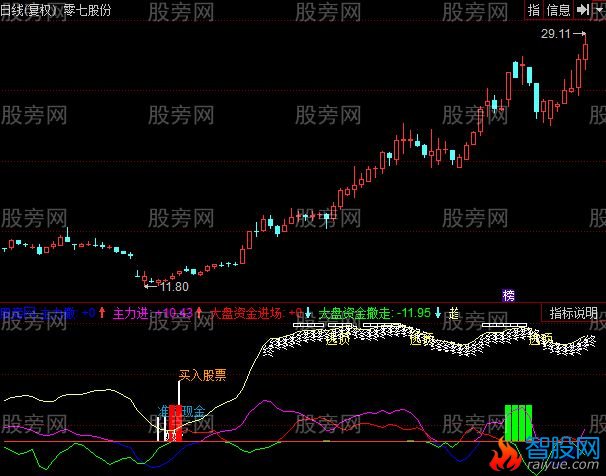同花顺小李精准买卖指标公式