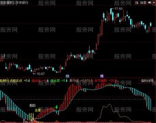同花顺金矿红绿白指标公式