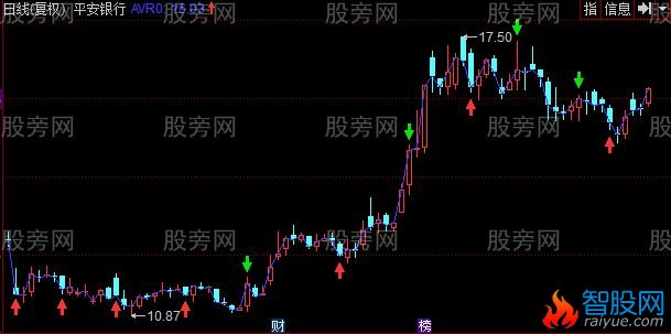 同花顺超短买卖主图指标公式