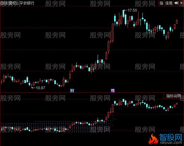 同花顺成本与筹码指标公式