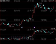 同花顺成本与筹码指标公式