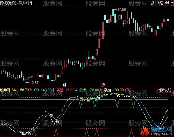 同花顺短线宝到底指标公式