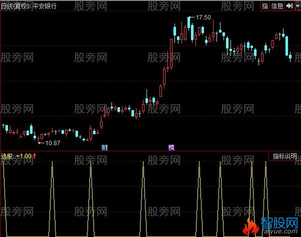 同花顺金蛤蟆选股指标公式