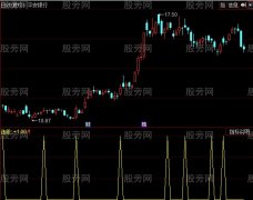 同花顺金蛤蟆选股指标公式