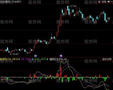 同花顺资金动力DDX指标公式