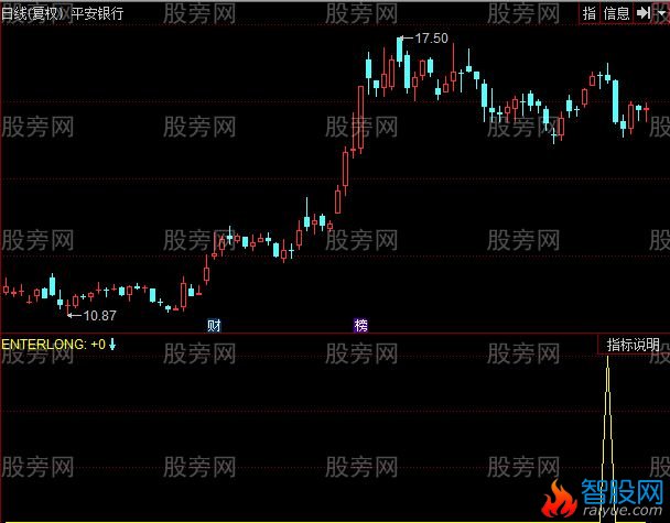 同花顺起涨首日选股指标公式