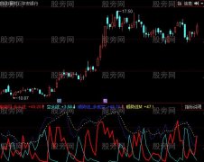 同花顺顺势多空指标公式